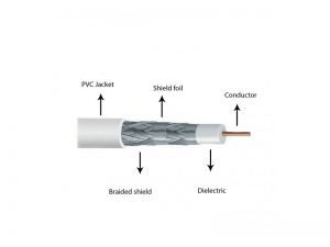 Cablu Coaxial RG6